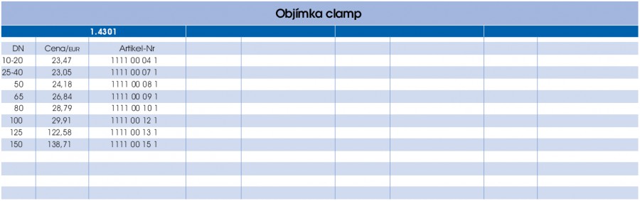 Objímka CLAMP - prava strana parametrov